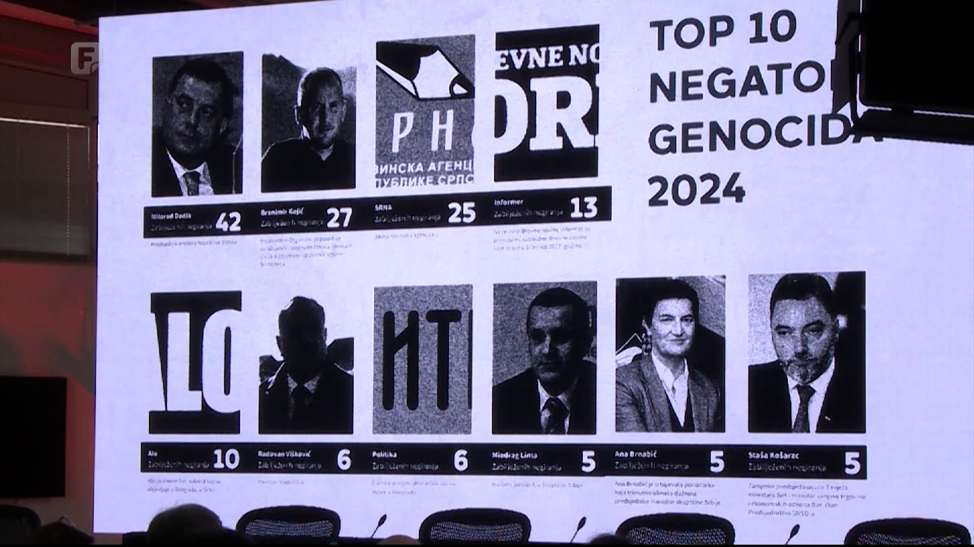 21 godina Memorijalnog centra Srebrenica-Potočari: Podaci o negiranju genocida su porazni